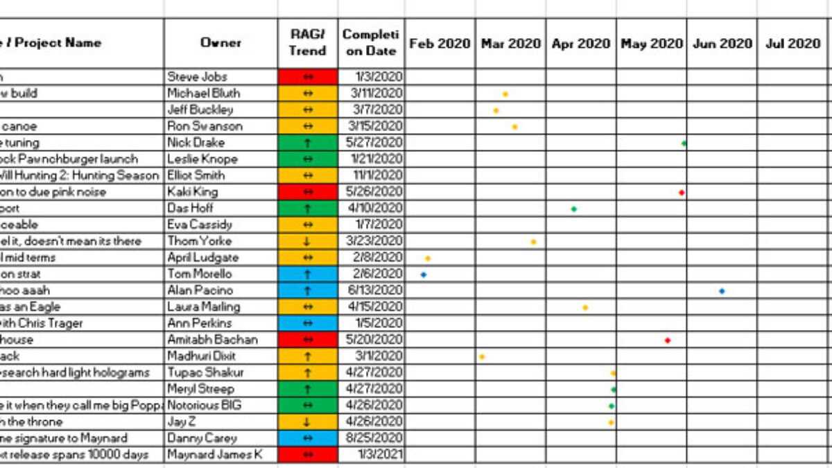 agile release calendar template