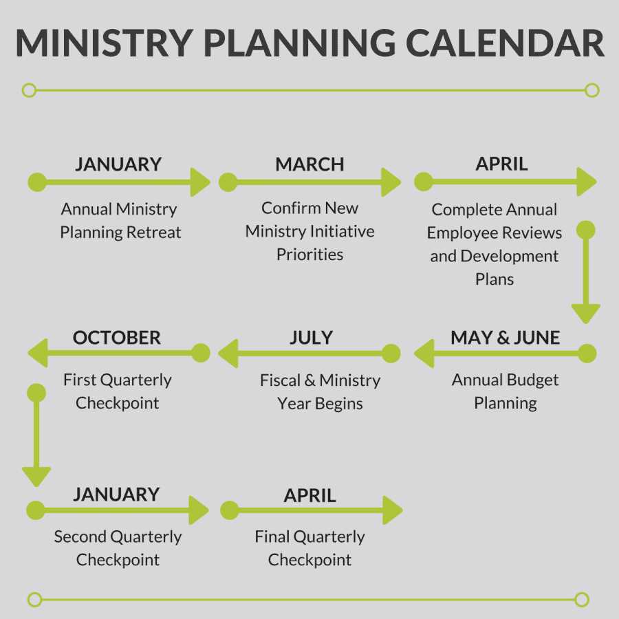 church planning calendar template