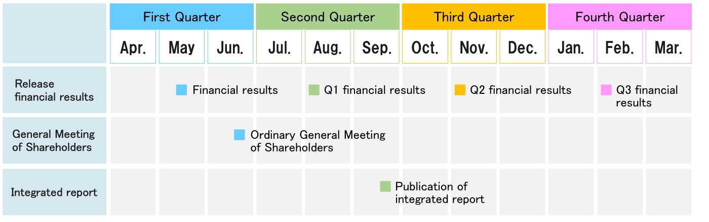 financial reporting calendar template