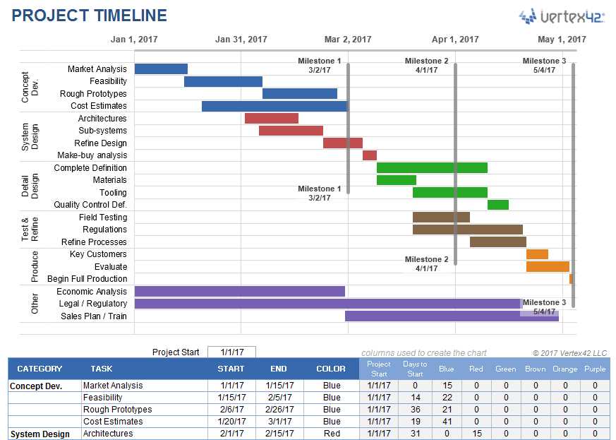 free project management calendar template