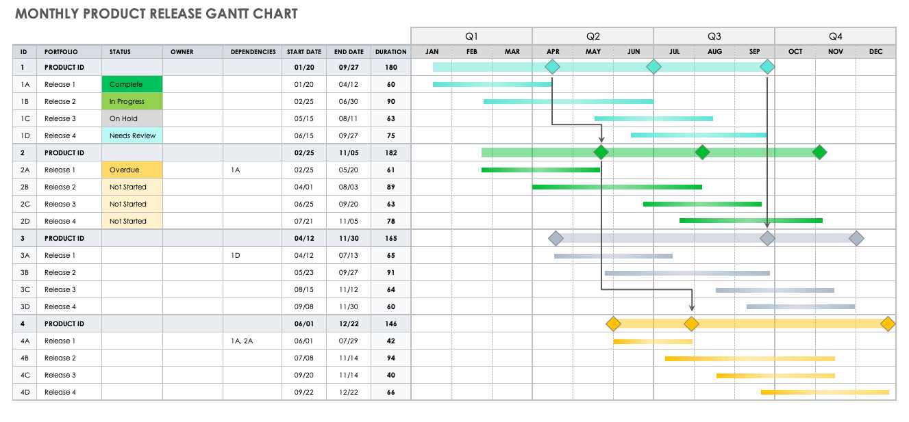 gantt calendar template