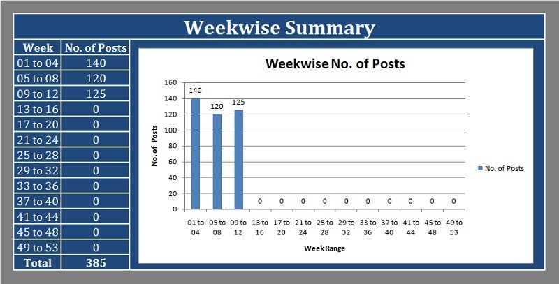 linkedin calendar template