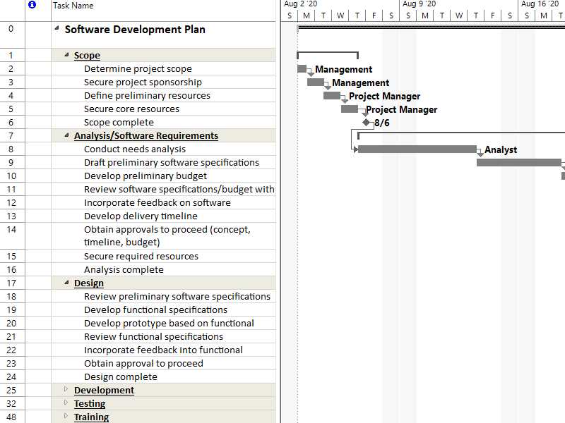 microsoft project calendar template