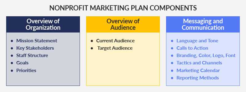 nonprofit board calendar template