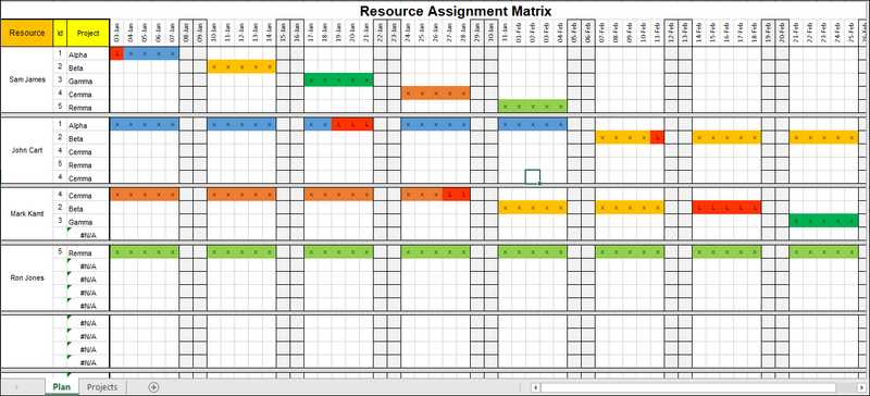 resource calendar pmp template