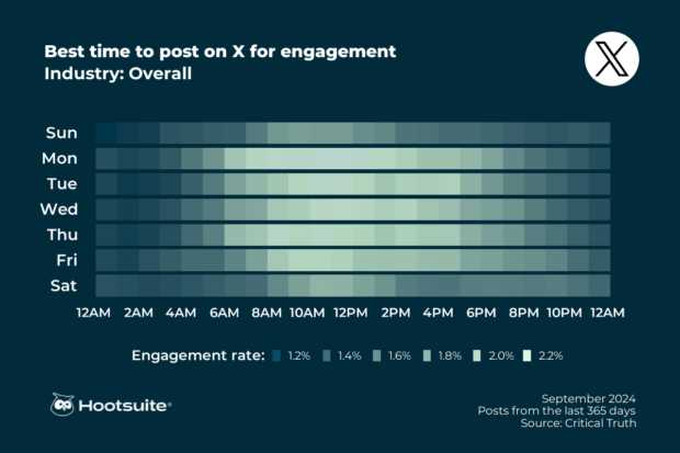 social media calendar template hootsuite