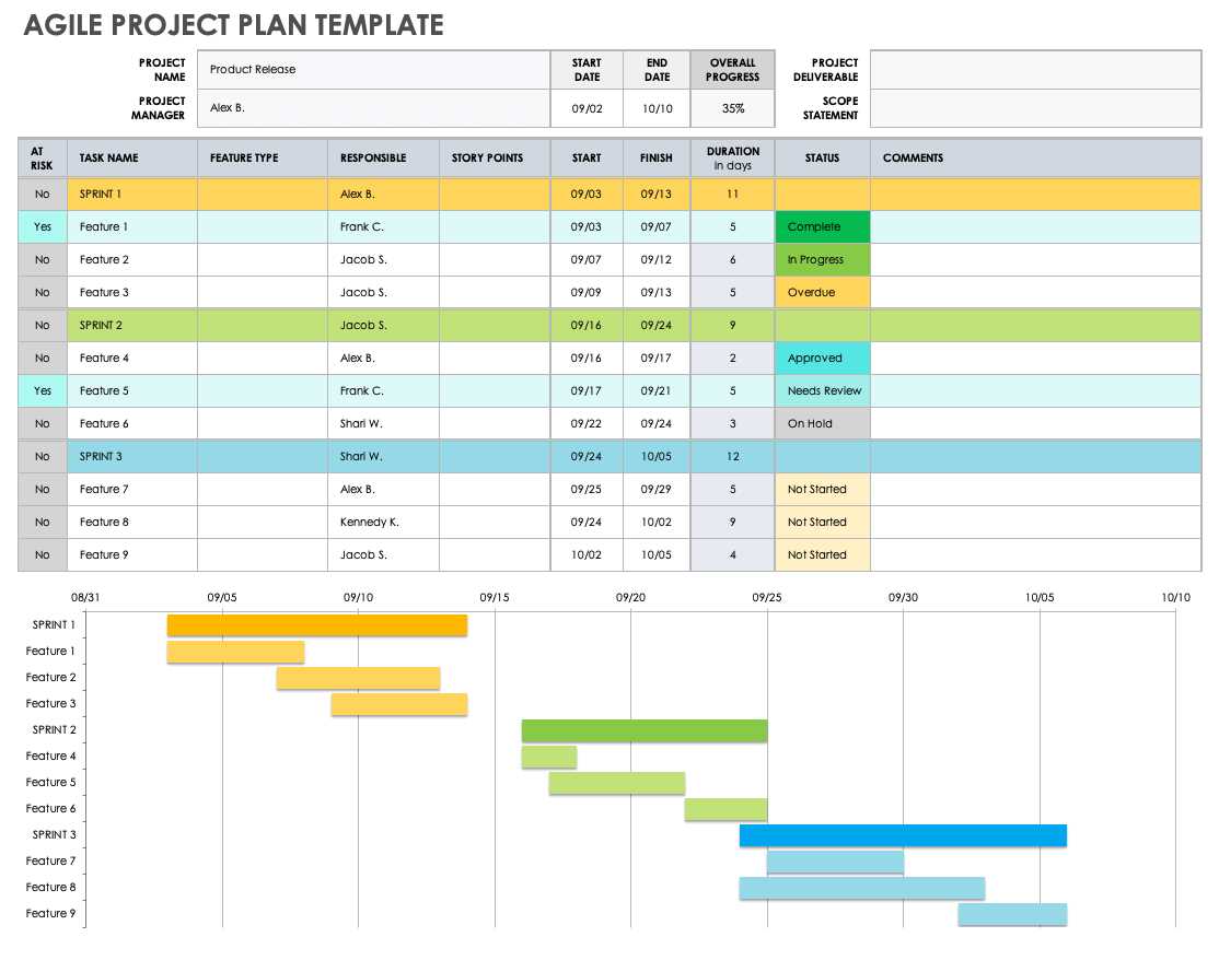 software release calendar template