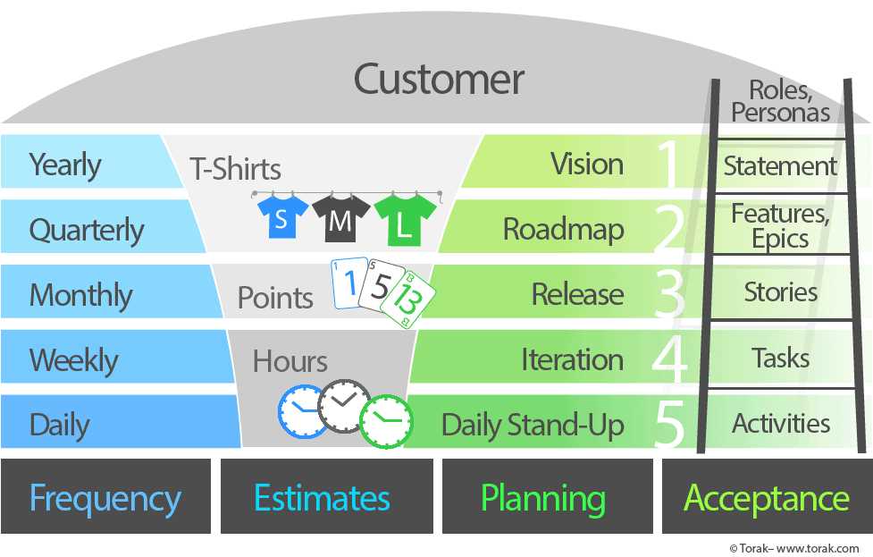 agile release calendar template