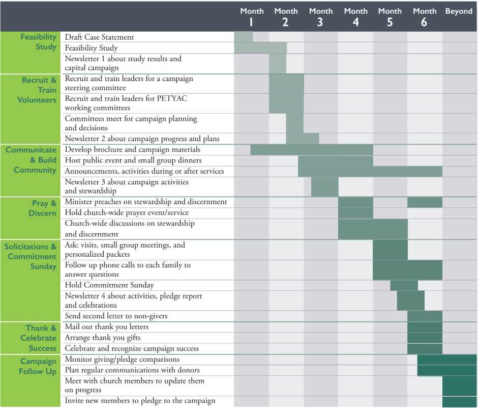 church planning calendar template