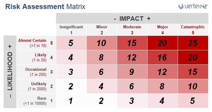 assessment calendar template