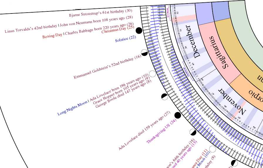 circular calendar template