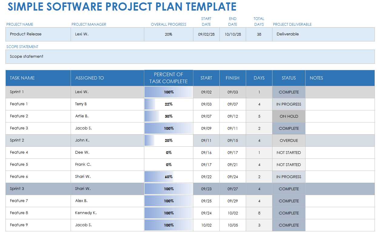 deployment calendar template