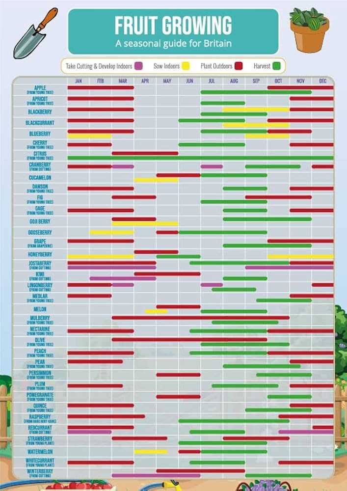 gardening calendar template