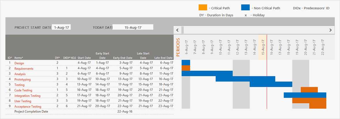 critical path calendar template