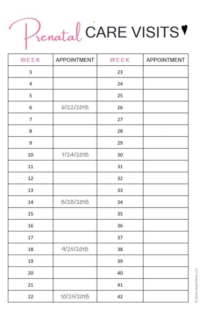 pregnancy calendar template