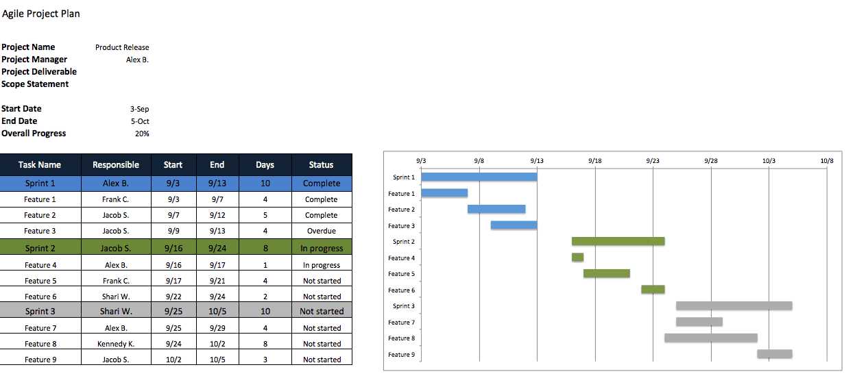 free project management calendar template