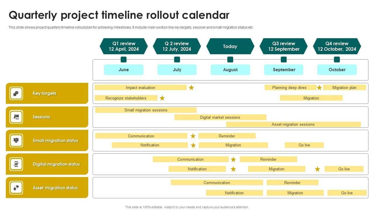 calendar flowchart template