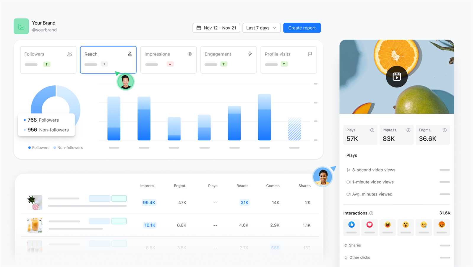 linkedin content calendar template 2025