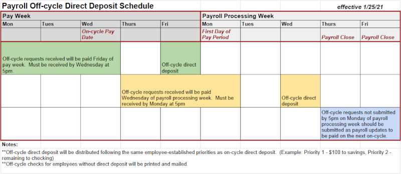 biweekly payroll calendar 2026 template biweekly payroll calendar 2026 template