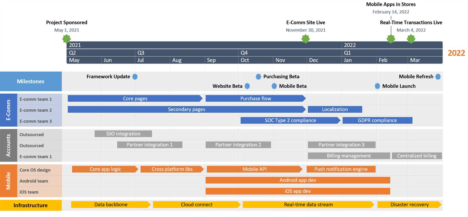 yearly project calendar template