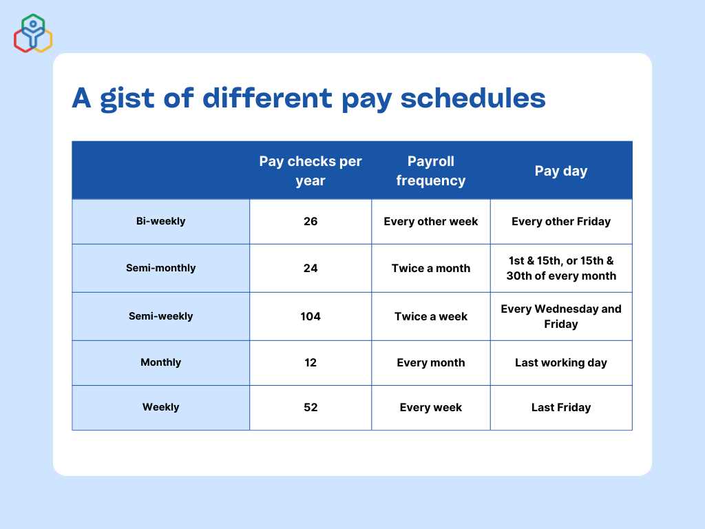 2025 bi weekly payroll calendar template