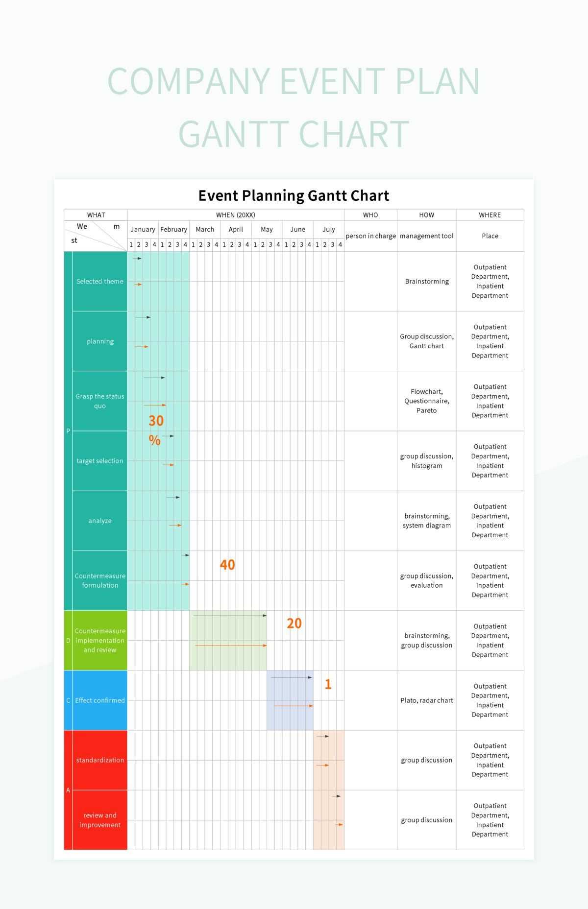 gantt calendar template