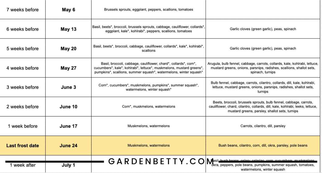 garden planting calendar template