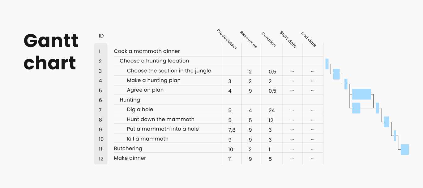 gantt calendar template