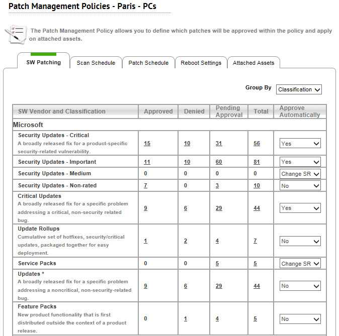 patching calendar template