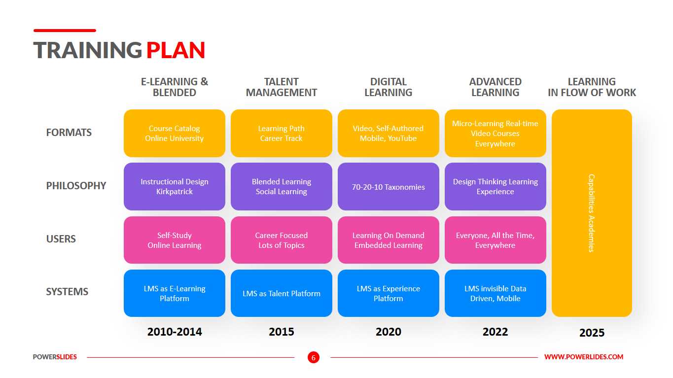 training calendar template 2025