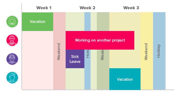 resource calendar pmp template