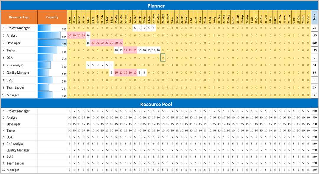 employee training calendar template