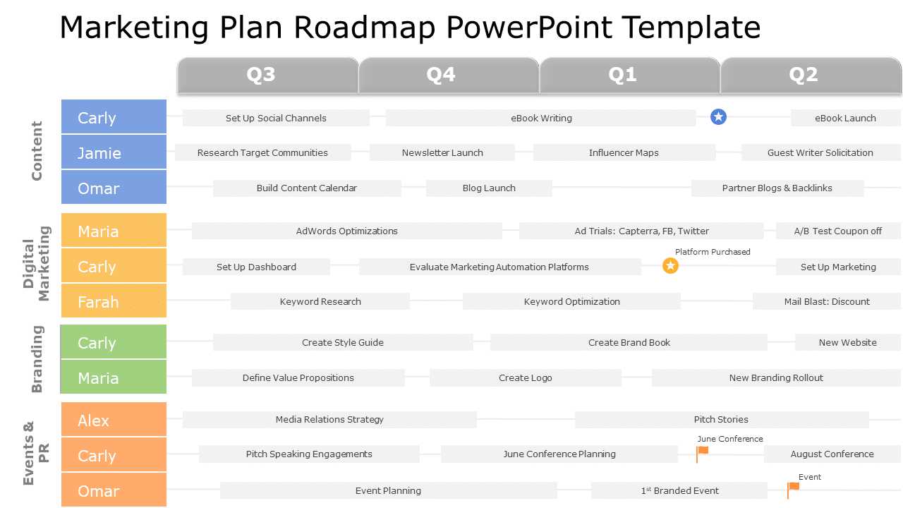 roadmap calendar template