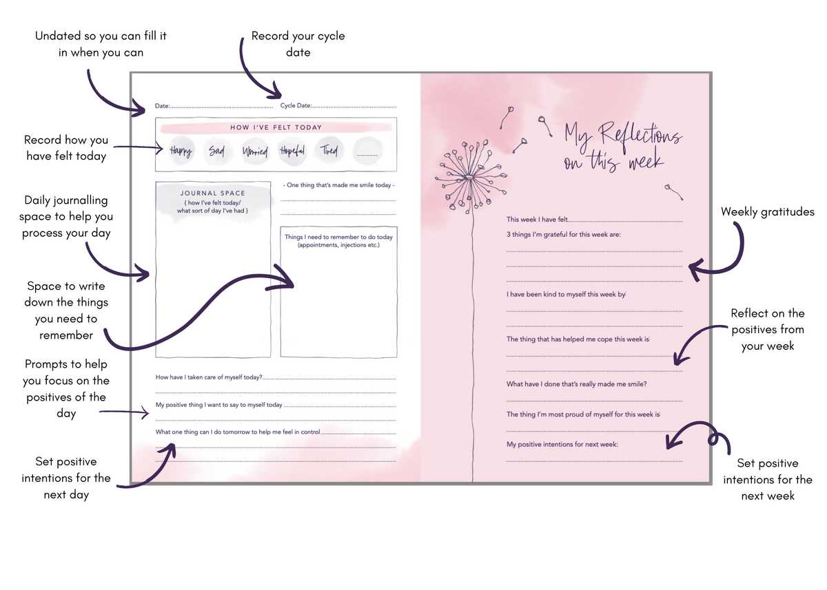 ivf calendar template