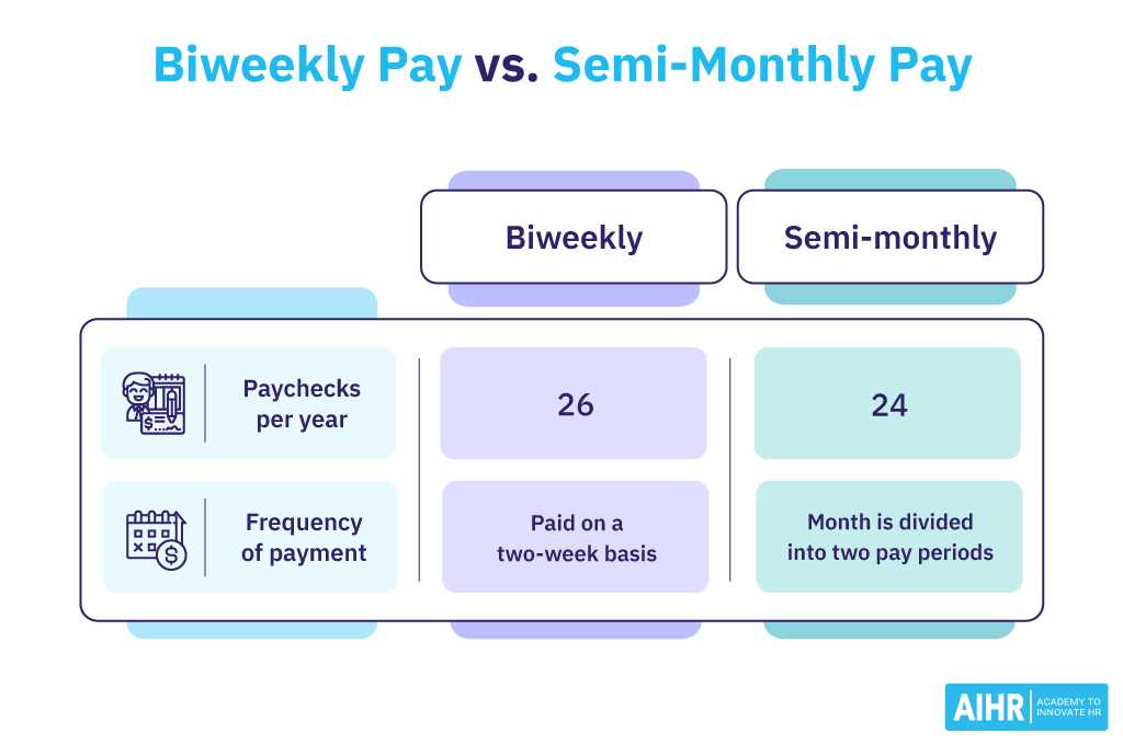 semi monthly payroll calendar 2025 template