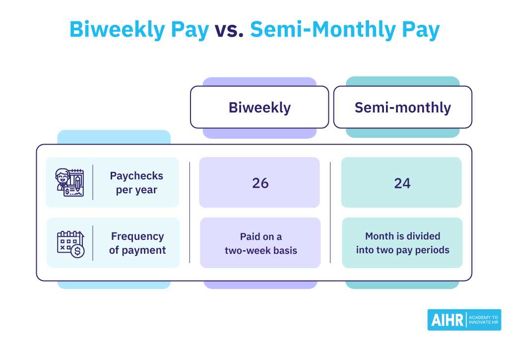 semi monthly payroll calendar 2026 template