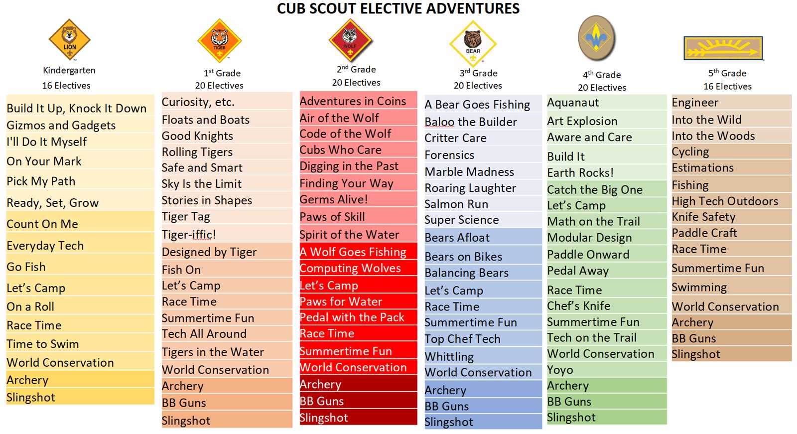 cub scout calendar template