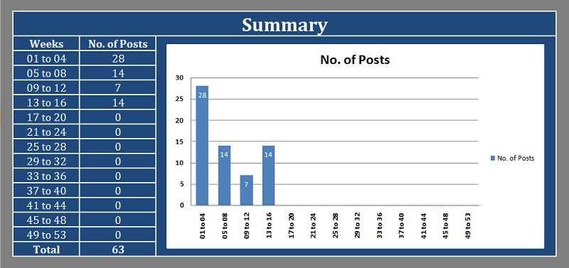 facebook editorial calendar template