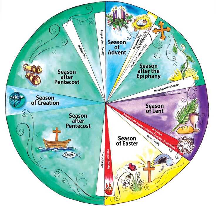 liturgical calendar wheel template