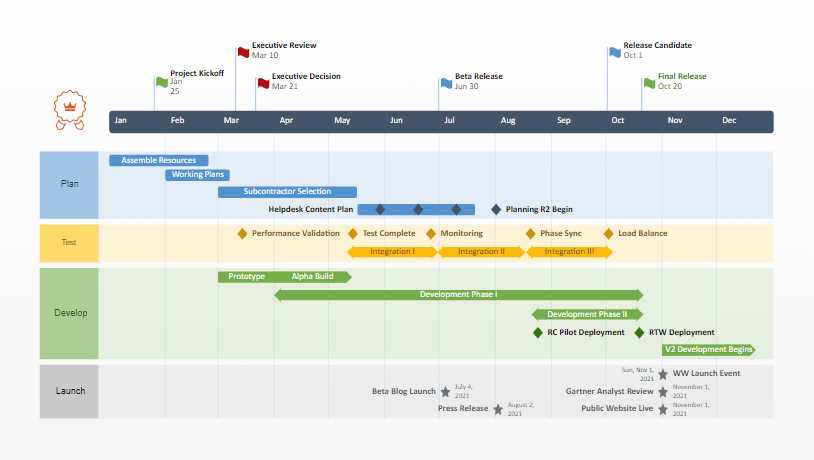 product launch calendar template