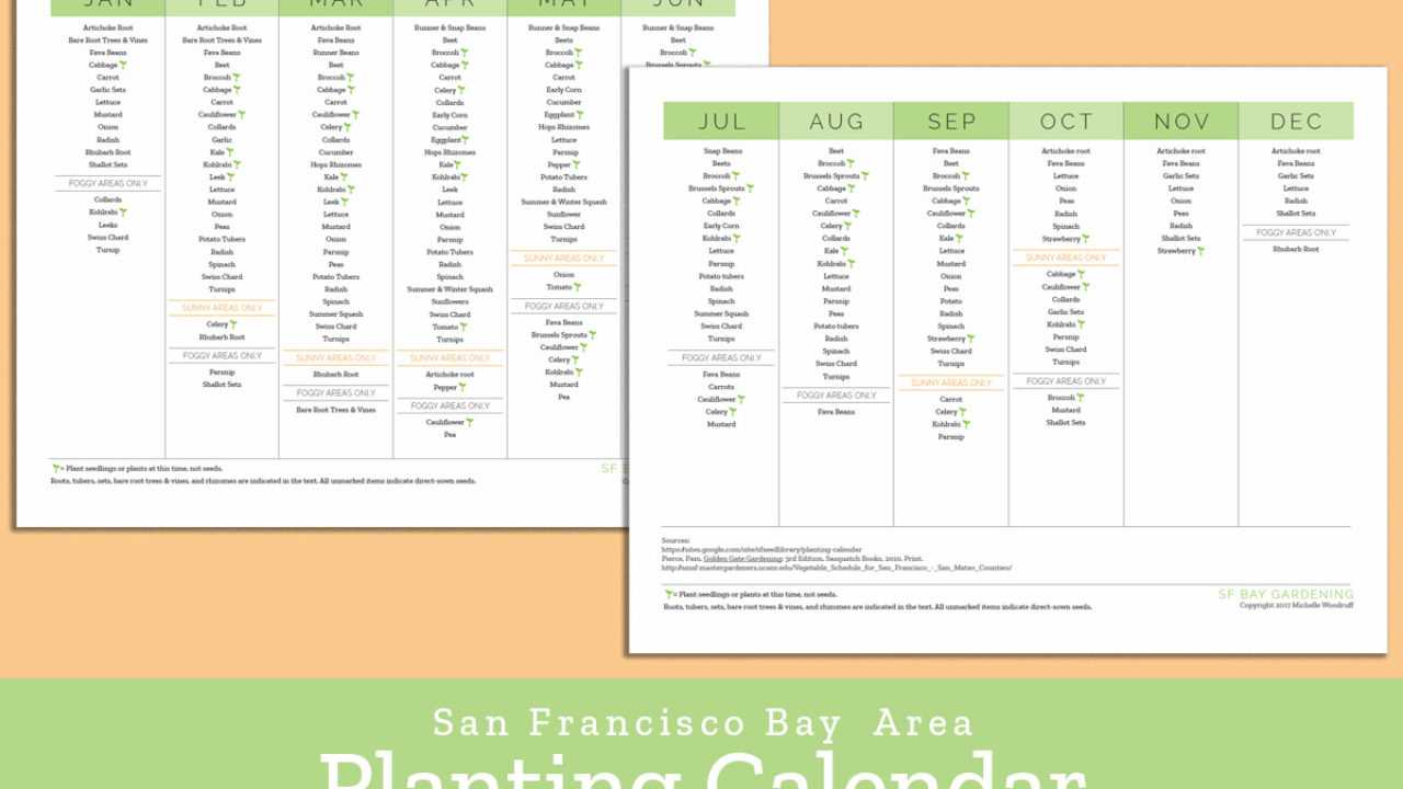 garden planting calendar template