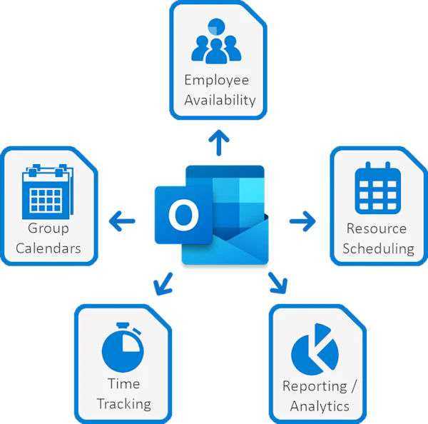 outlook calendar import csv template