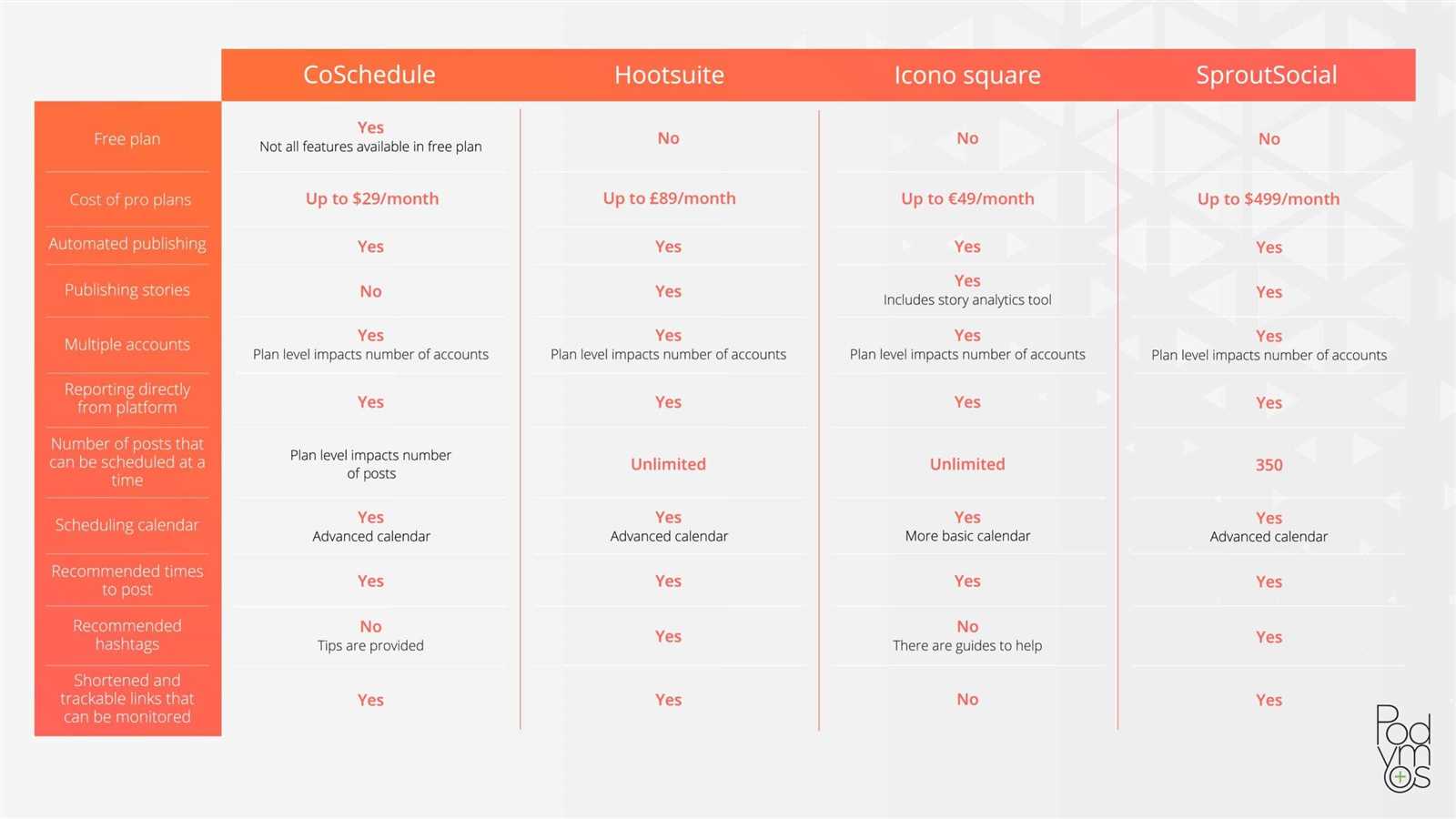 hootsuite social media calendar template