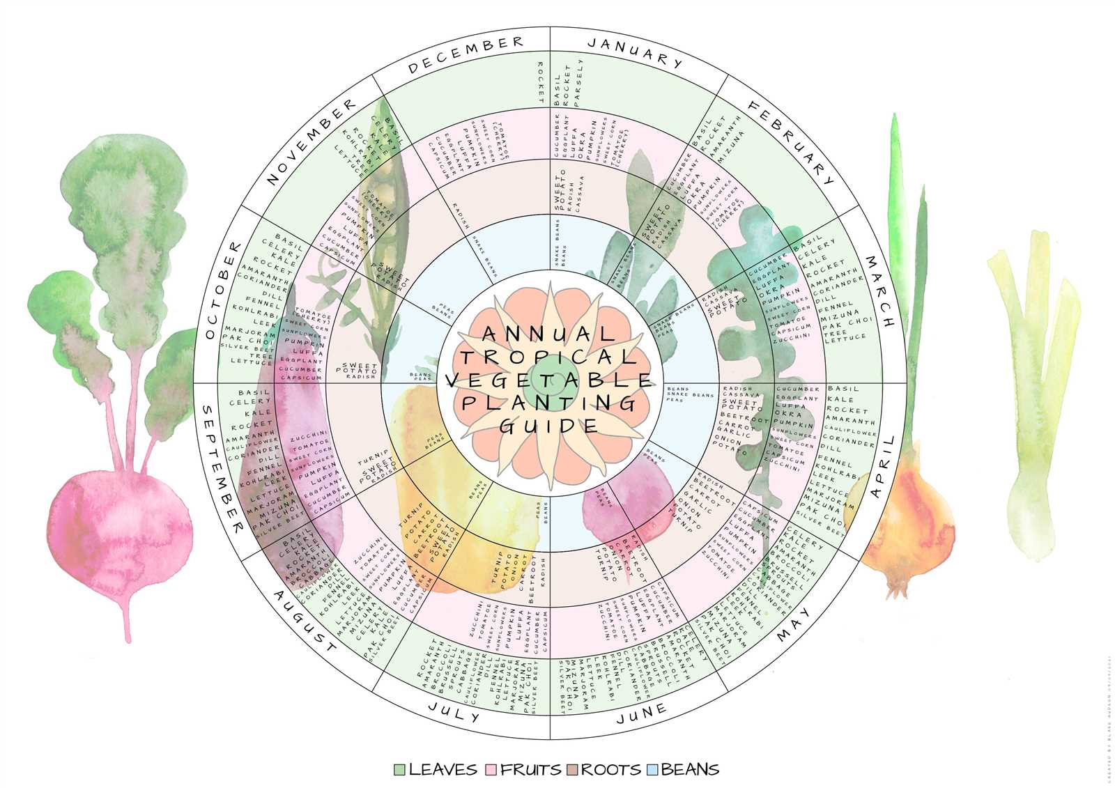 garden planting calendar template