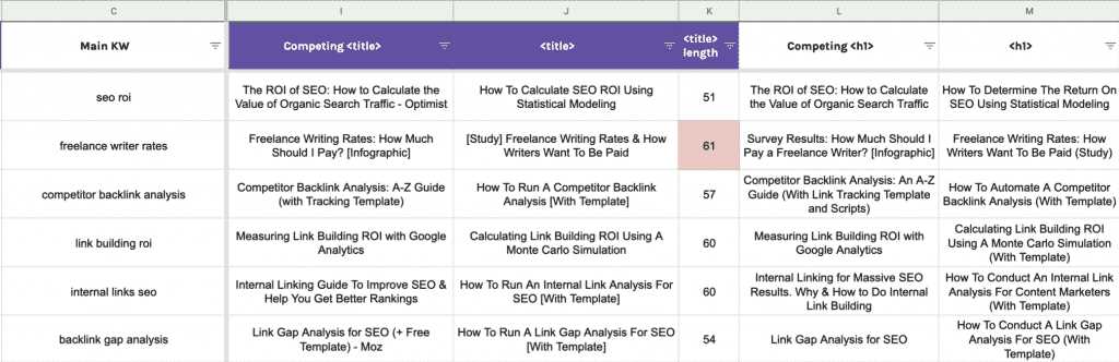 seo content calendar template