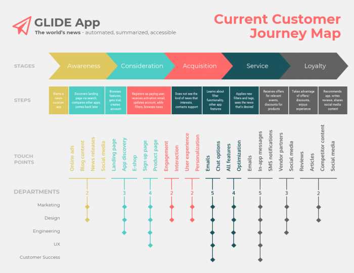 product launch calendar template