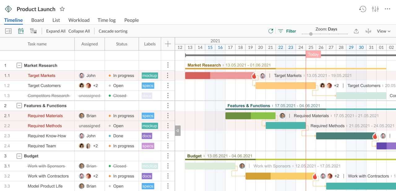 project resource calendar template