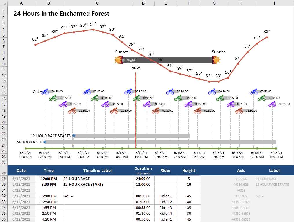 cycling training calendar template