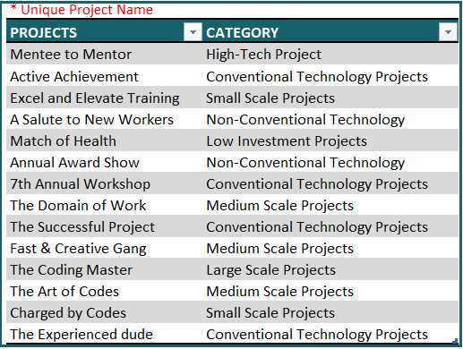 resource calendar pmp template