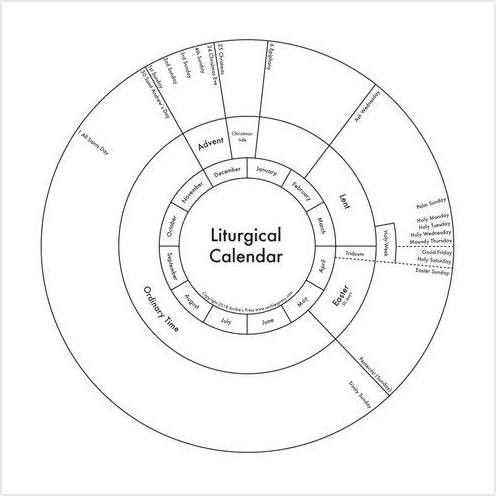 liturgical calendar wheel template